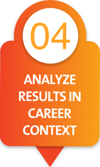 Psychometric Tests & Analysis,Craft My Career